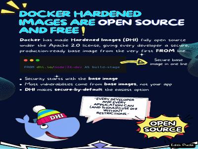 DHI (Docker Hardened Images)
