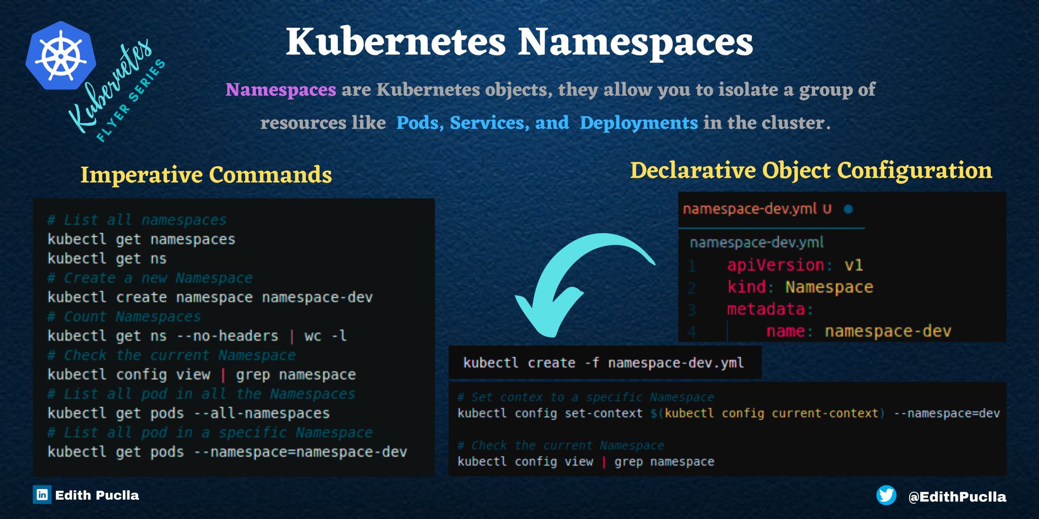 Kubernetes Namespaces