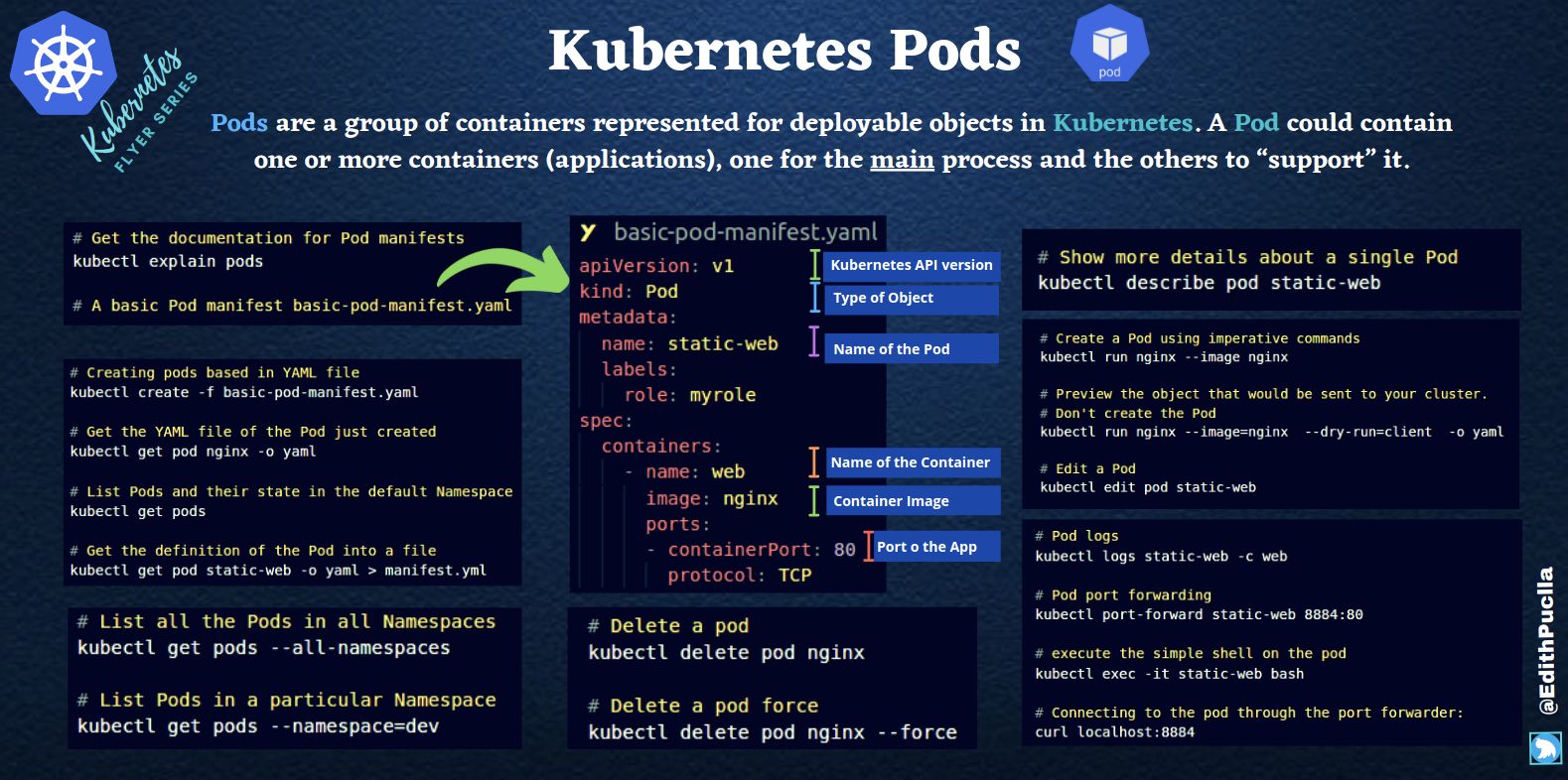 Kubernetes Pods
